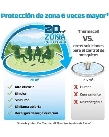 CHICCO DISPOSITIVO ANTIMOSQUITOS PORTÁTIL POR ULTRASONIDOS BLANCO