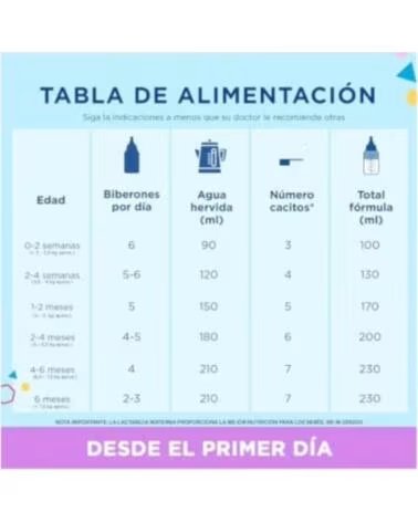 ENFAMIL AR PREMIUM FÓRMULA PARA LACTENTES COM REGURGITAÇÃO