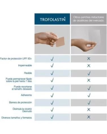 TROFOLASTIN 