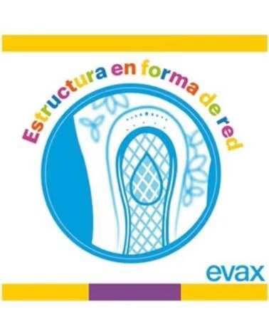 EVAX 