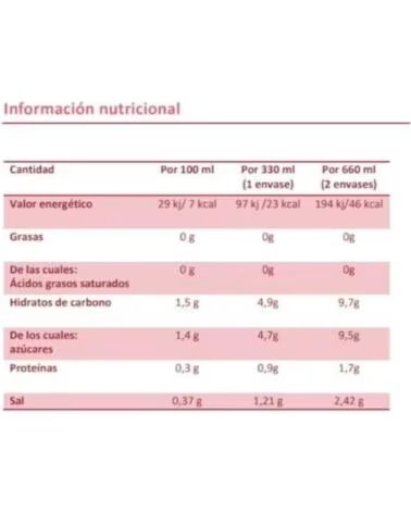 BIORALSUERO 