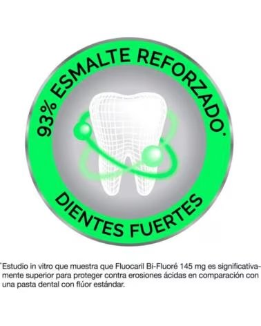 FLUOCARIL 