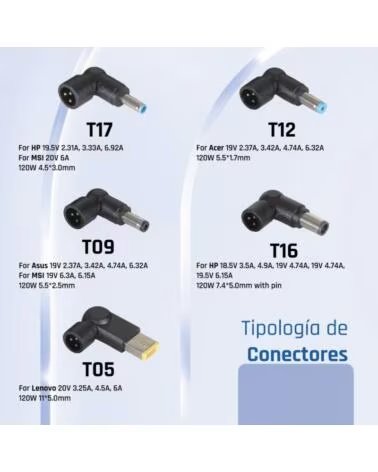 IGGUAL Cargador Universal Automatico CUA-5T-120W