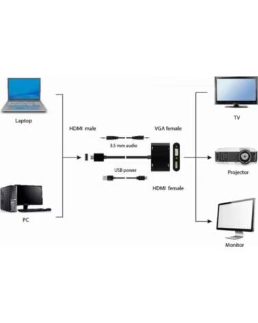 GEMBIRD HDMI MACHO A HDMI HEMBRA VGA HEMBRA CABLE BLACK