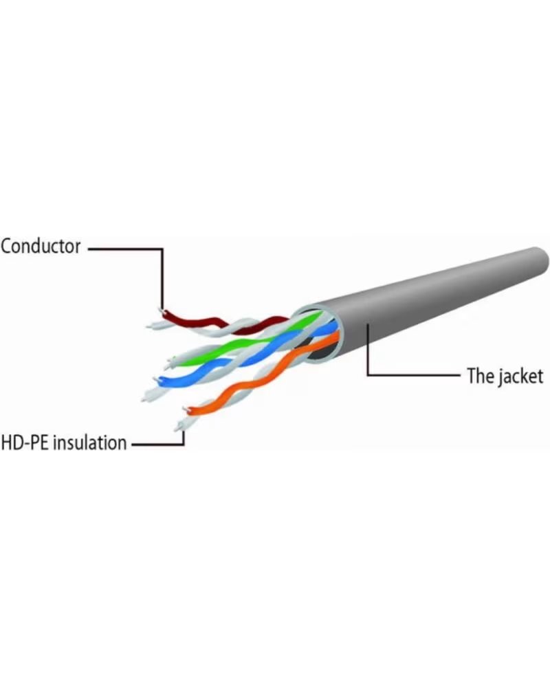 GEMBIRD CABLE UTP CAT6 15M COBRE GRIS RED