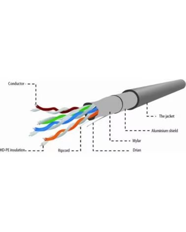GEMBIRD CABLE FTP CAT5E CCA PREMIUM SOLIDO 100 M RED