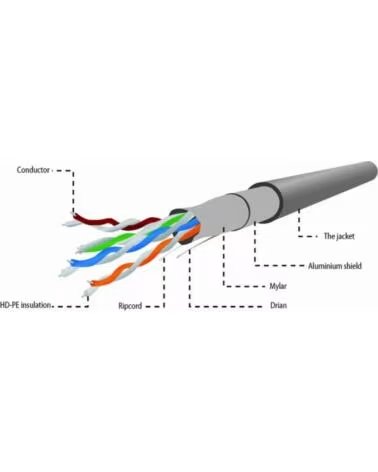 GEMBIRD CABLE EXTERIOR CAT 5E FTP COBRE SOLIDO AWG24 CON GEL RED