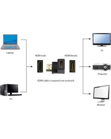 GEMBIRD ADAPTADOR HDMI HEMBRA A HDMI MACHO 90º ANGULO ABAJO