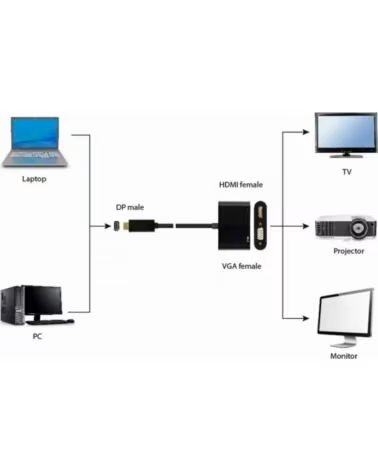 GEMBIRD DISPLAY PORT MACHO A HDMI HEMBRA CABLE ADAPTADOR VGA BLACK