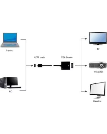 GEMBIRD CABLE ADAPTADOR HDMI MACHO A VGA HEMBRA