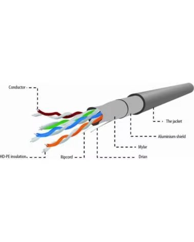 GEMBIRD CABLE FTP CAT5E SOLIDOCCA AWG24 BOBINA 305M GRIS RED