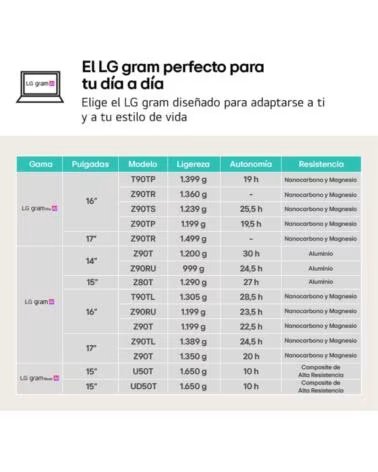 LG LAPTOP GRAM 14ZD90RU-G 14 POLLICI I5-1334U 8GB 256GB FREEDOS